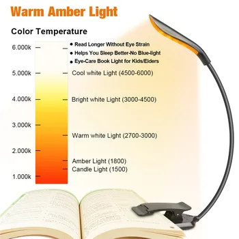 Posnetek Na namizne Svetilke Modra Svetloba Blokiranje Amber Led Namizna Svetilka USB Polnilne Tabela Luči Zatemniti Knjigi Luč Za Študij Branje