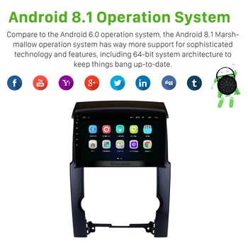 Seicane 10.1 Palčni 2DIN Android 8.1 Avto Radio, WIFI, Bluetooth Multimedijski Predvajalnik, GPS Navigacija Za leto 2009 2010 2011 2012 KIA Sorento