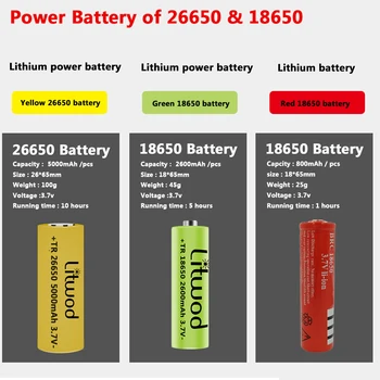 Xhp90.2 9-core Visoko Kakovostne Led Svetilka 18650 26650 Baterije AA Baklo XHP50 XM-L2 U3 T6 Zoomable Aluminij Zlitine Luč 69247