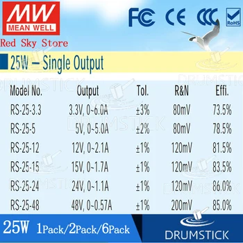 Stalna Meanwell 25 W Preklopno Napajanje (RS-25-5V/3.3/12/15/24/48 0.57/1.1 A 1.7/2.1/5/6A visoko zmogljivost zamenjajte NES