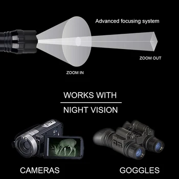 Vastfire 501B IR850nm Zoomable Poudarek Svetilka LED Infrardeče Sevanje Night Vision Lov Baklo+Mount+Stikalo+18650+Polnilec+Box