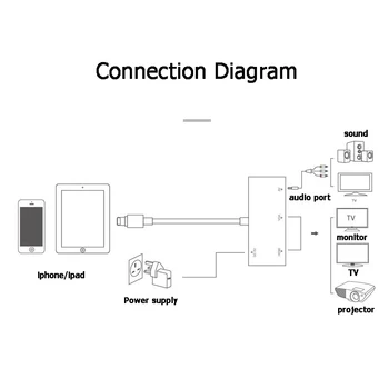 Ingelon HDMI VGA AV Adapter Pretvornik 4 v 1 Plug and Play za Strele z hdmi Digitalnih AV Adapter za iPhone, da Ogledalo na HDTV