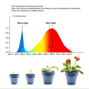 Yabstrip LED grow light 1000W Celoten Spekter za rože zelene Solate sejanje Toplogrednih rastejo šotor rastline rastejo led ffs lučka