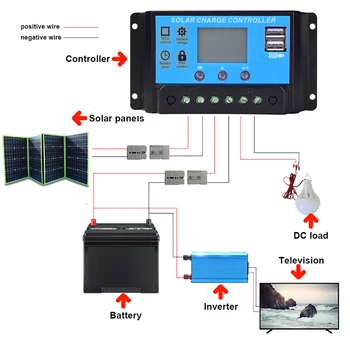 Xinpuguang prilagodljiv solarni plošča 12v 300w zložljive sončne polnilnik 200w 100w 150w 5v usb za baterije, avto, čoln karavana RV telefon doma