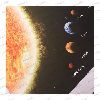 Sodobna Astronomija Devet Planetov Poljudnoznanstvene Slikarsko Platno Barvanje, Tiskanje Plakatov, Stenske Slike Celovito Šola Učilnica