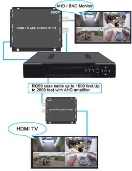 BNC hd Video Pretvornik HDMI za AHD Pretvornik Za CCTV Kamere analogni fotoaparat pretvornik