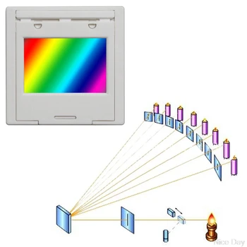 Difrakcijske Rešetke 50/100/300/600line 2 mm Optični Poučevanja Poskus Prenosa Rešetke Spectrophotometer Prilagodljiv My09