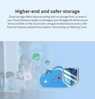 SECTEC Amazon Cloud Services Načrt Kartico Za Amazon Cloud Storage Wifi Cam Home Security nadzor, IP Kamere Za APP-YCC365PLUS