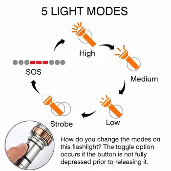 Močna LED Svetilka Z Napadom head, Self-defense Baklo Podporo zoom 5 razsvetljavo načini Napaja z 18650 baterijo s kompas