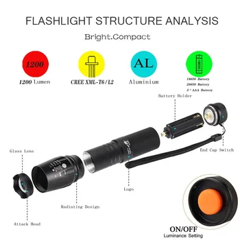 UltraFire Original Zoomable Svetilka LED T6 / L2 Baklo Taktično Kamp Svetilka Ultra Svetla flash kolo smerniki iskalnim
