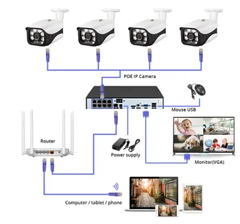 KERUI 5MP Brezžični Home Security POE RJ45 Fotoaparat Zunanji IR-CUT Omrežja CCTV Video Nadzor 4CH/8CH POE NVR Kompleti