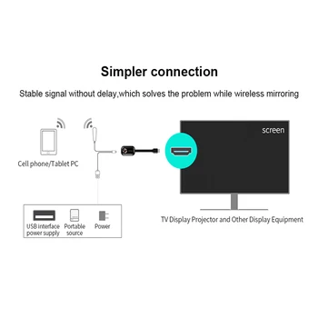 Miracast tv palico HDMI Brezžični Android, IOS 4K 5G anycast Sprejemnik, Wifi Dongle ogledalo Zaslon darkice za Chromecast Netflix